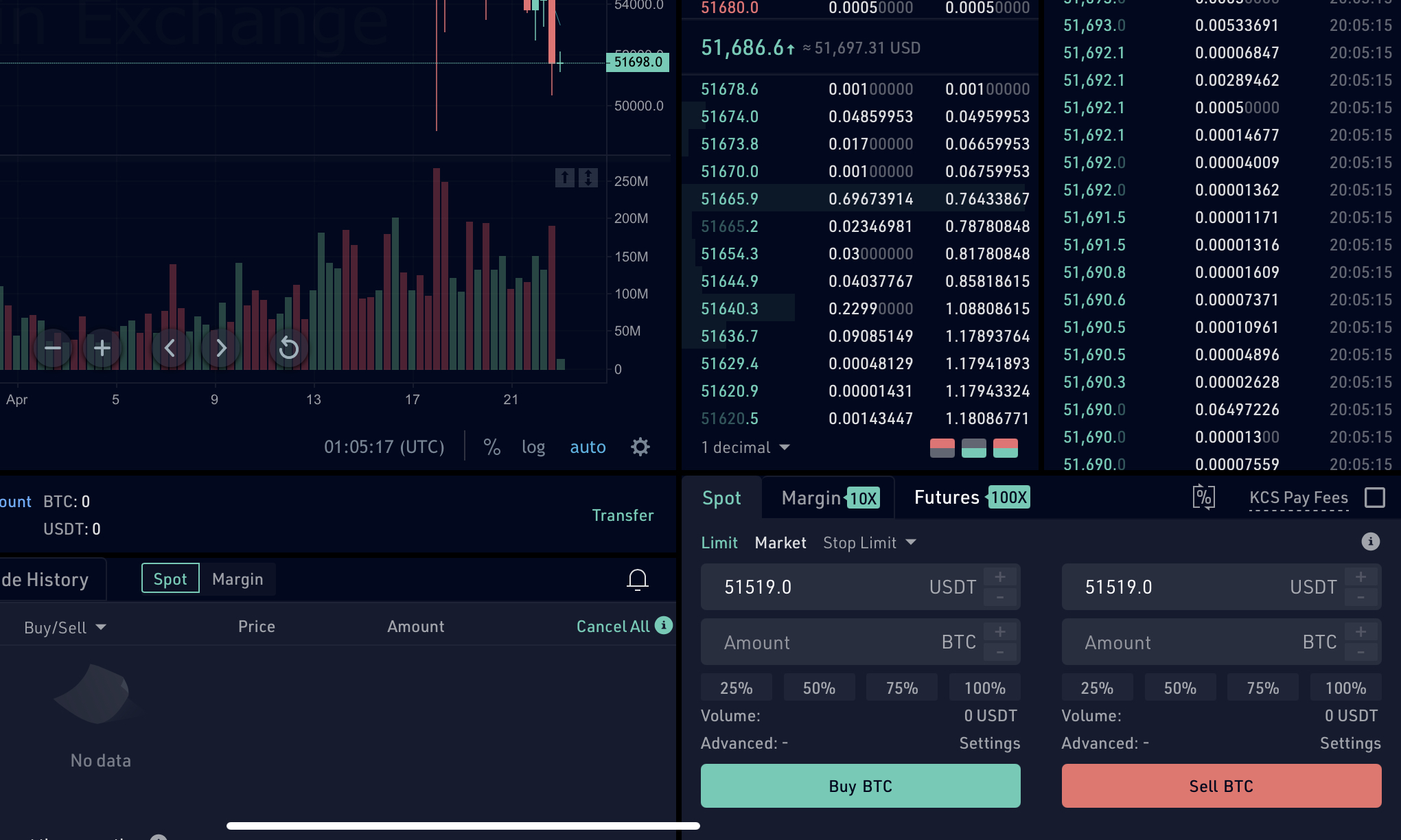 kucoin shares trading view